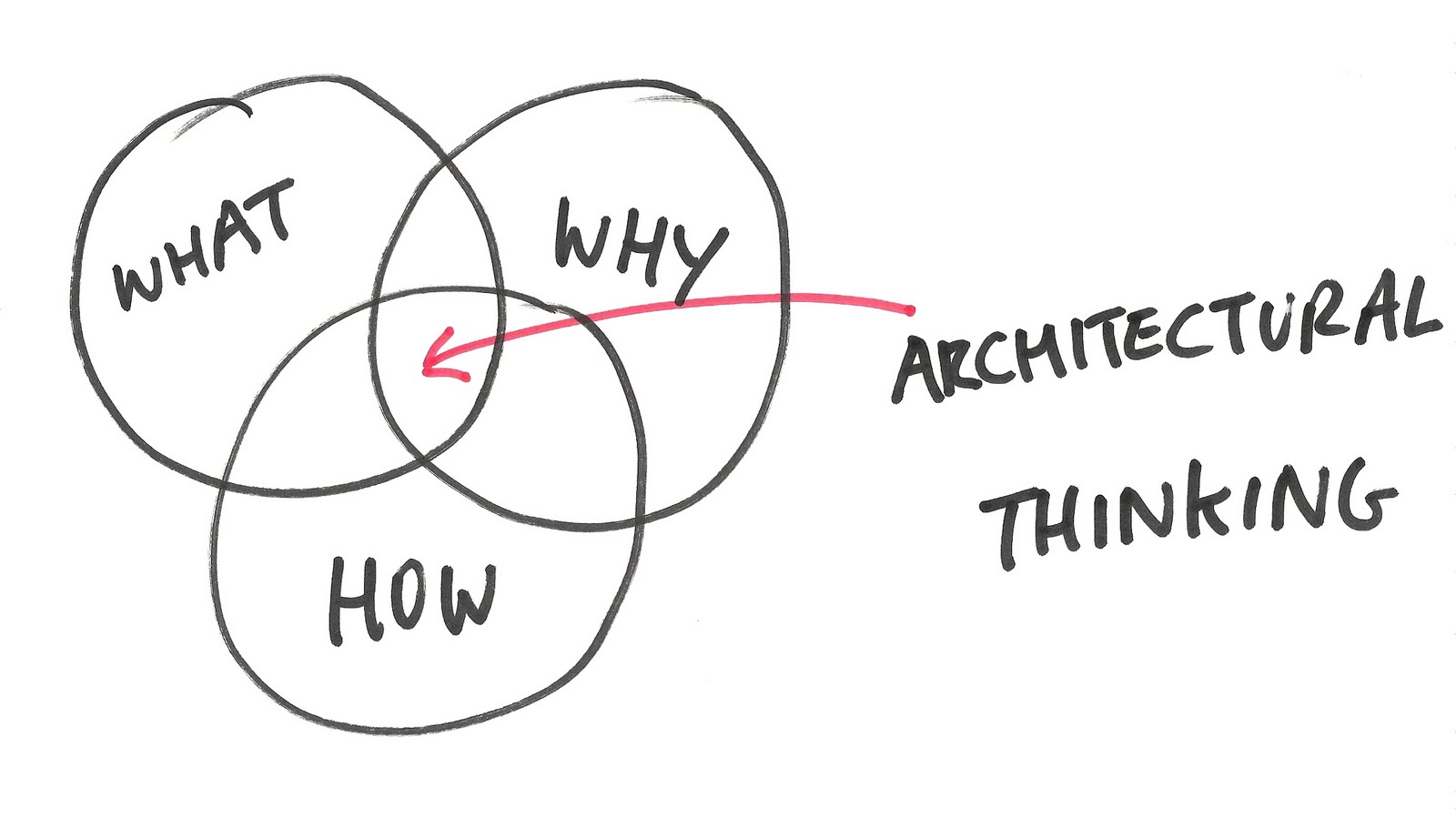 Задумчивый архитектор. Thinking architecture. Thinking architecture. Уставший архитектор. Thinking architecture.