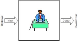 Architecting Out of the Box