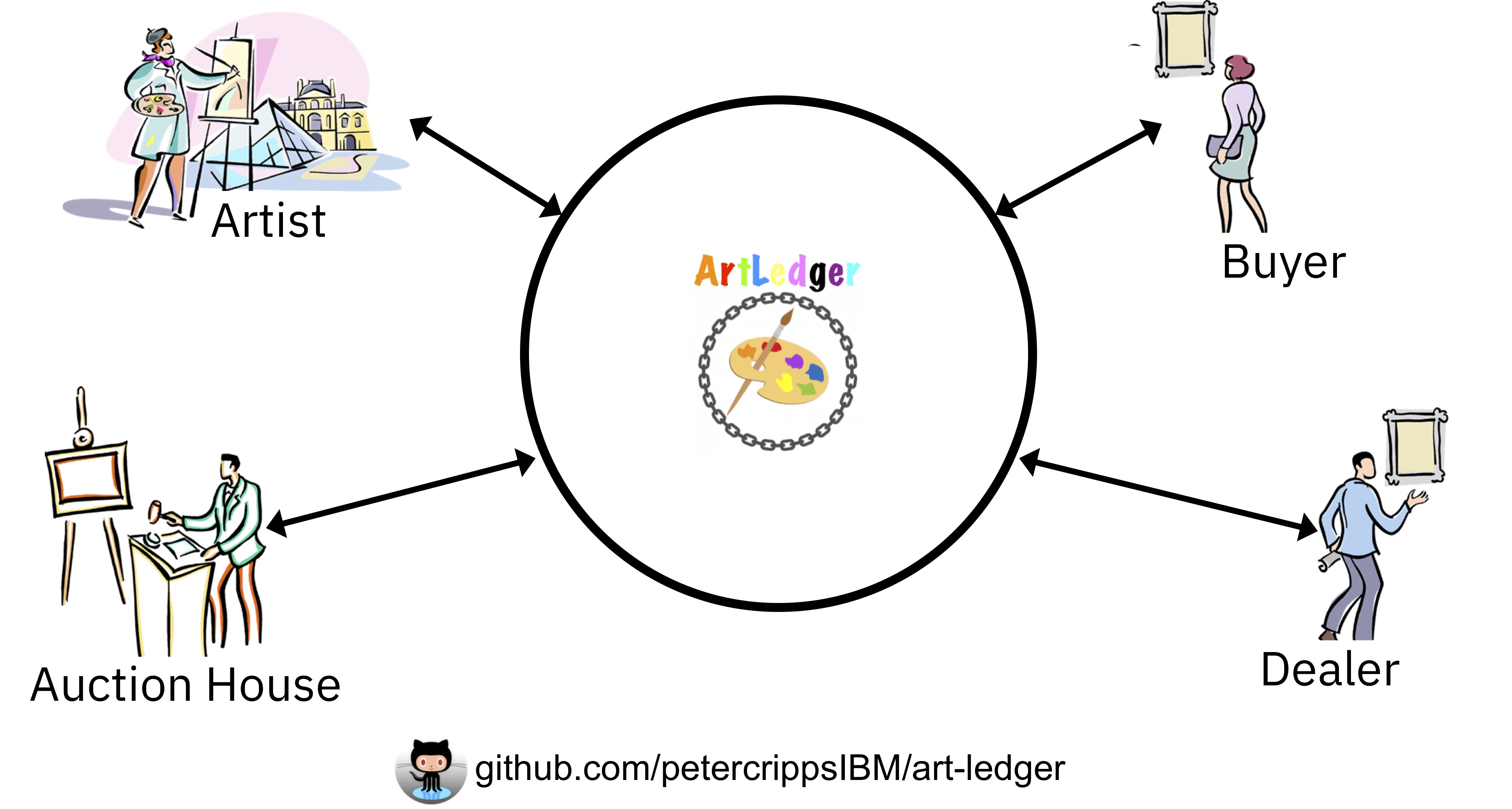 ArtLedger